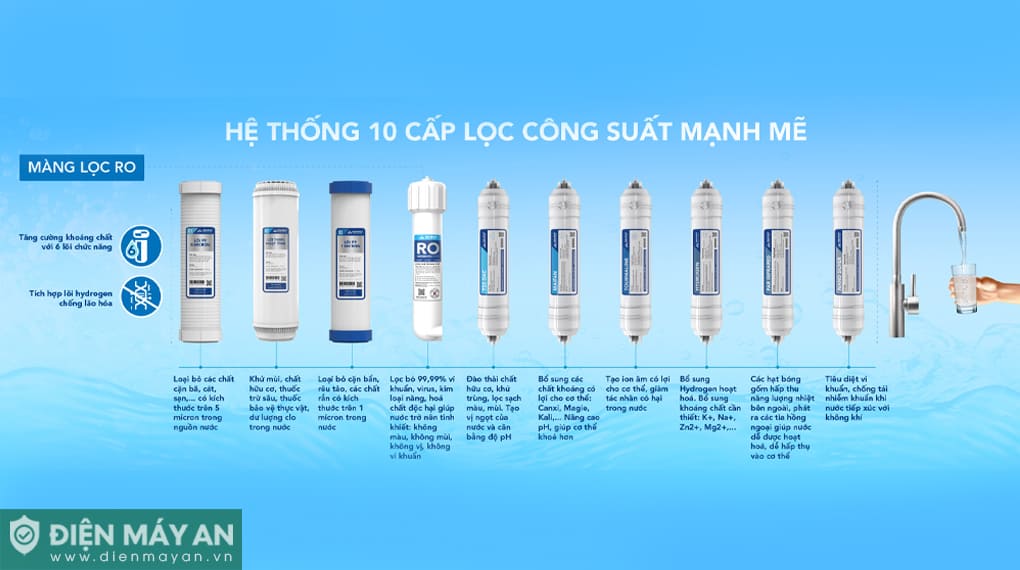 Máy lọc nước Hòa phát HPR556